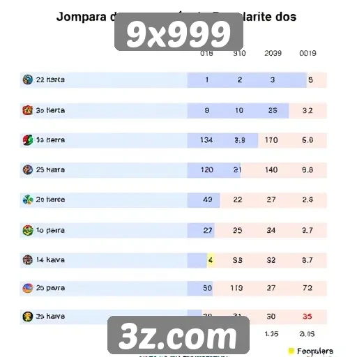 Comparativo de popularidade dos jogos no 9x999