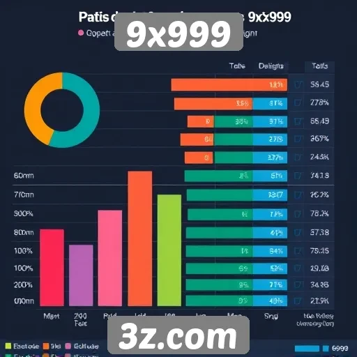 Estatísticas de usuários do 9x999 e hábitos de jogo
